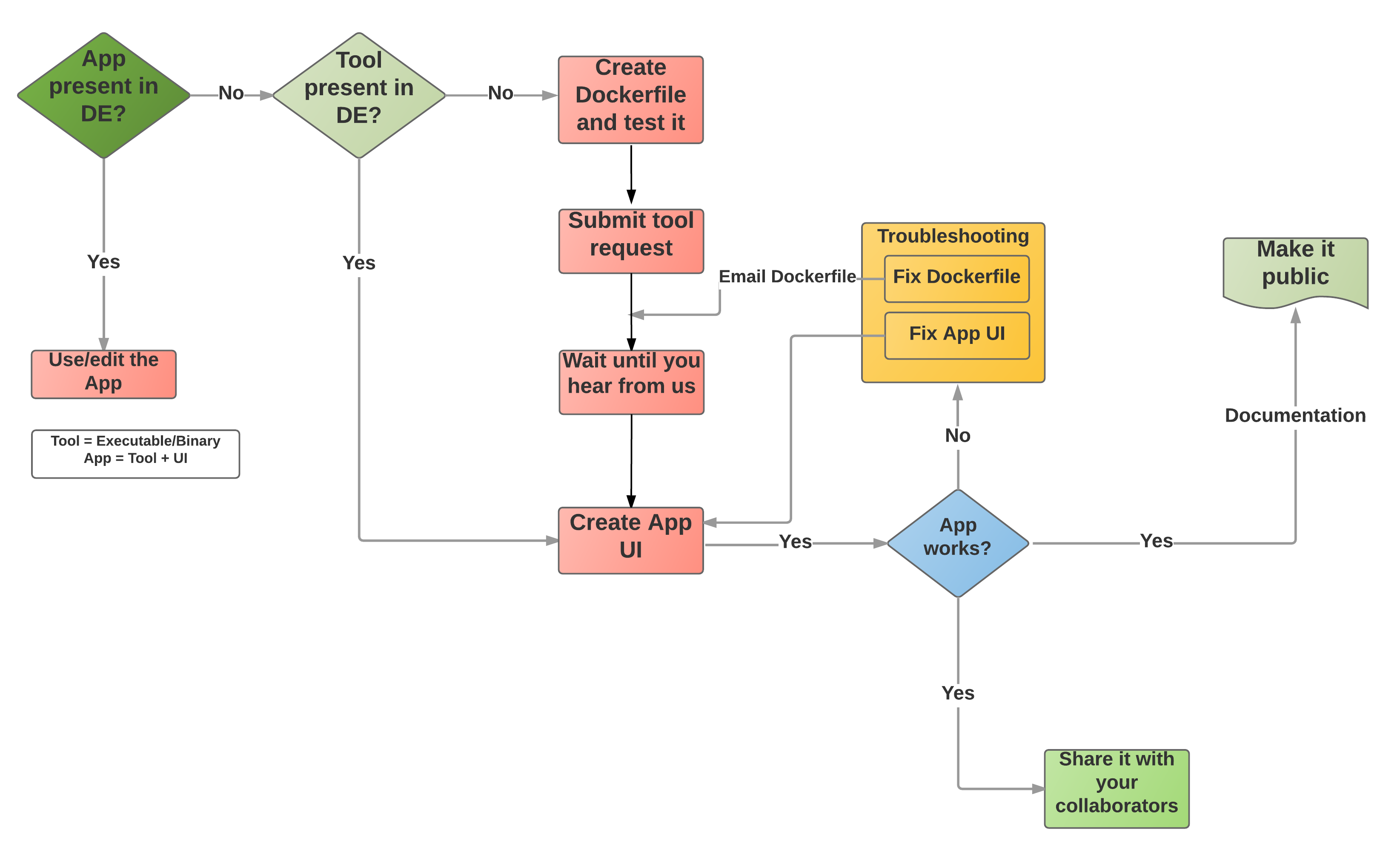 ../_images/Docker_process_DEPage1.png